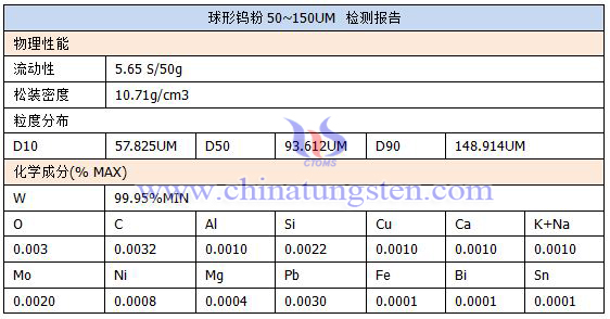球形钨粉检测报告图片